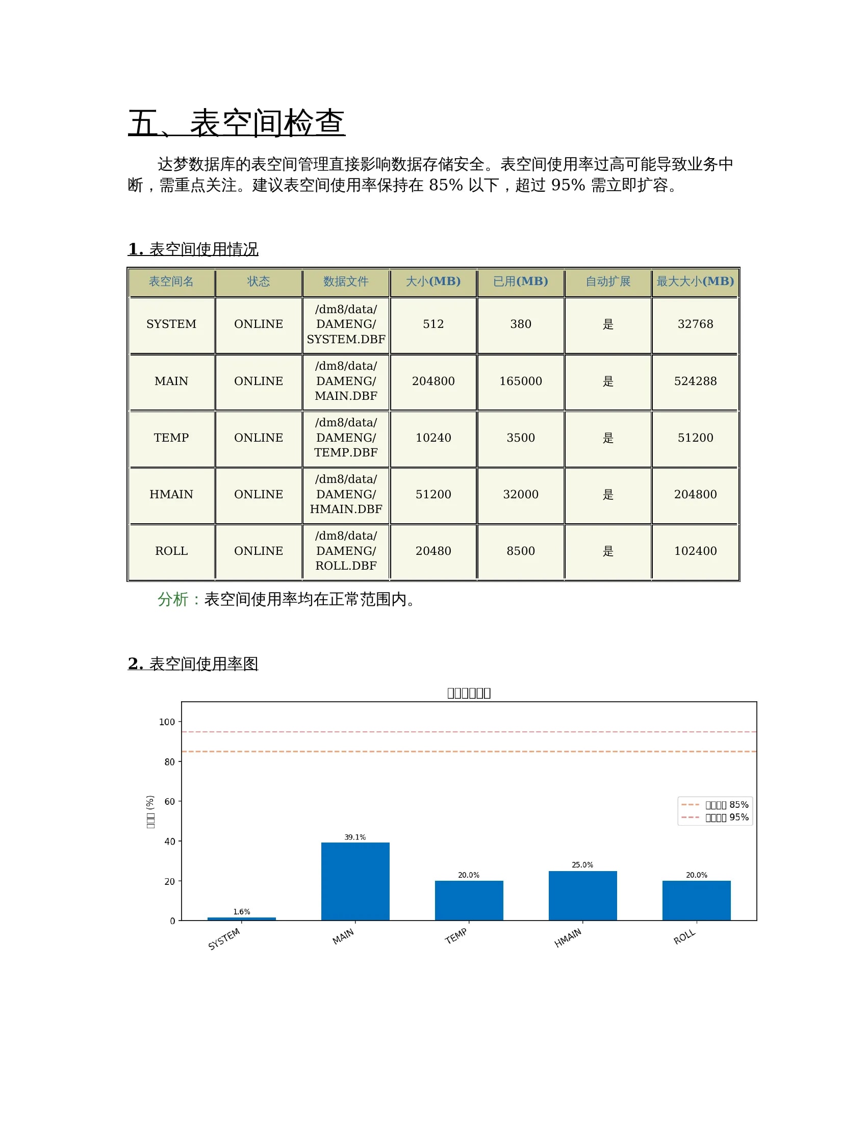 表空间分析