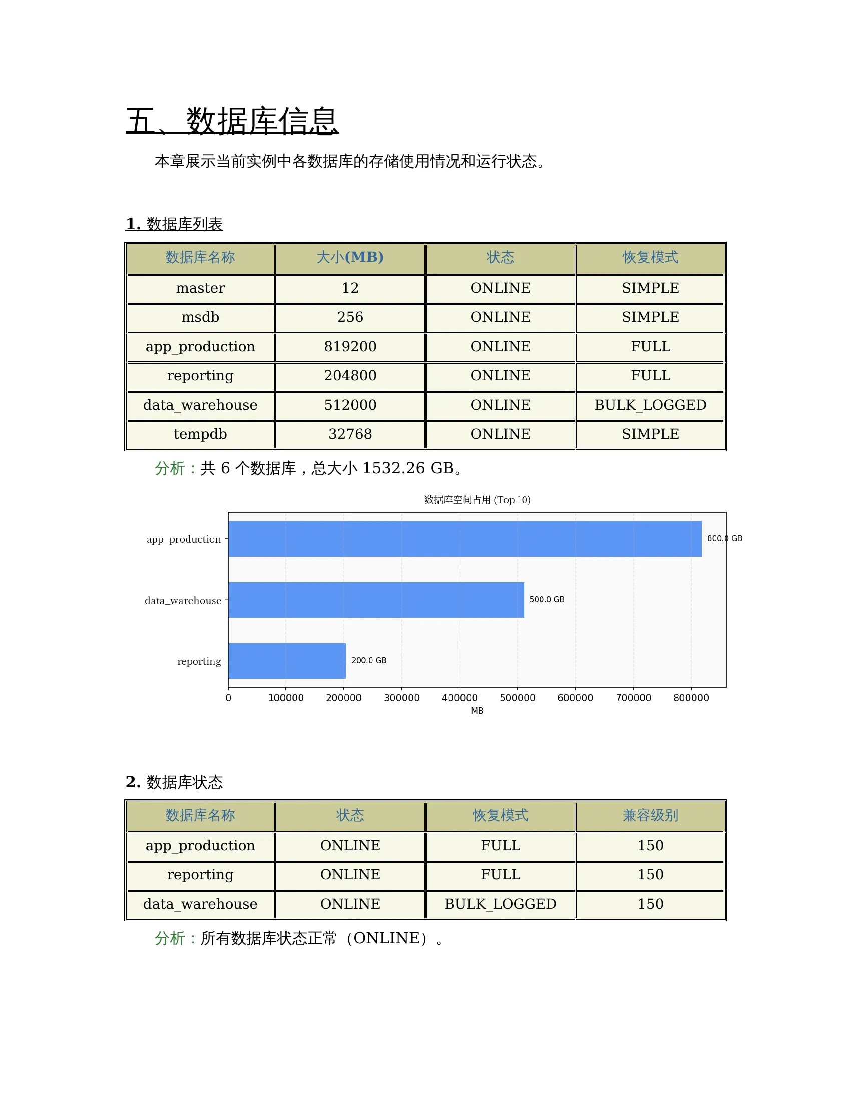 数据库信息