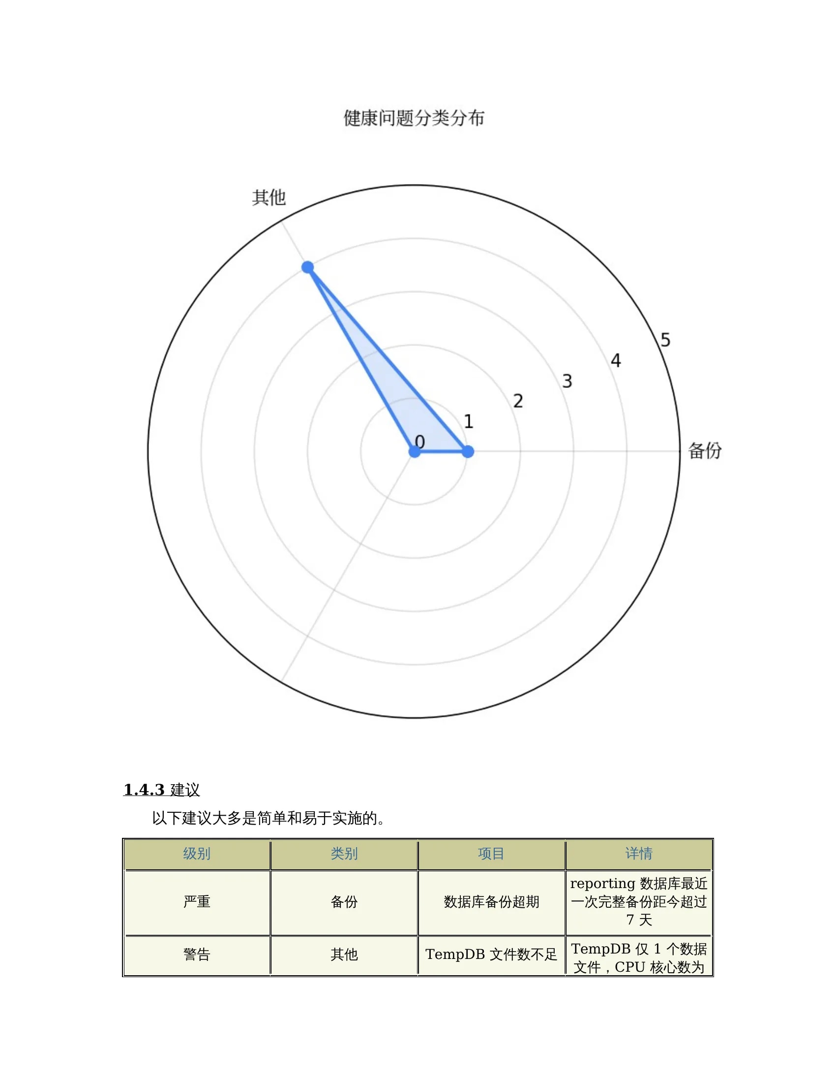 检查总结与建议
