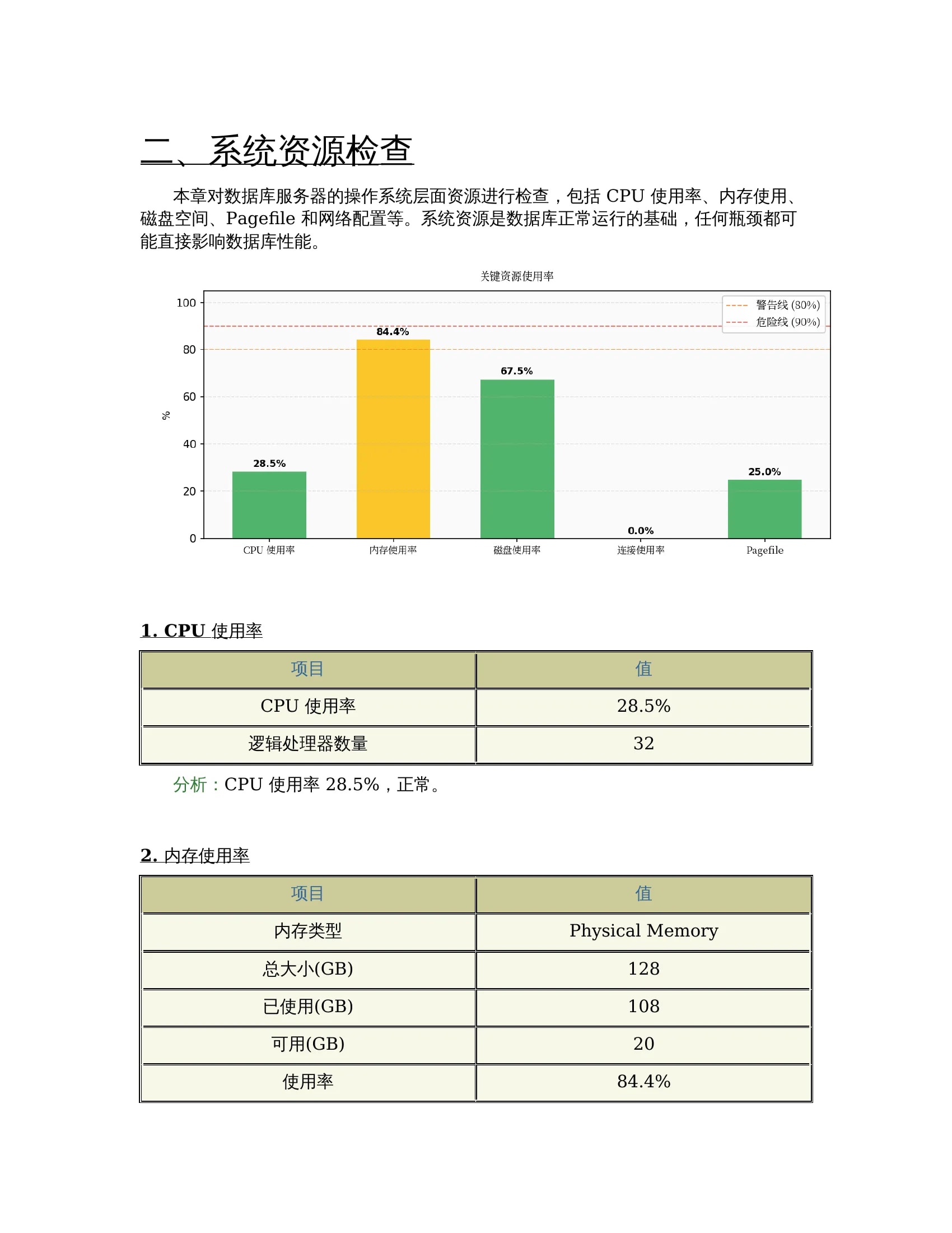 系统资源检查
