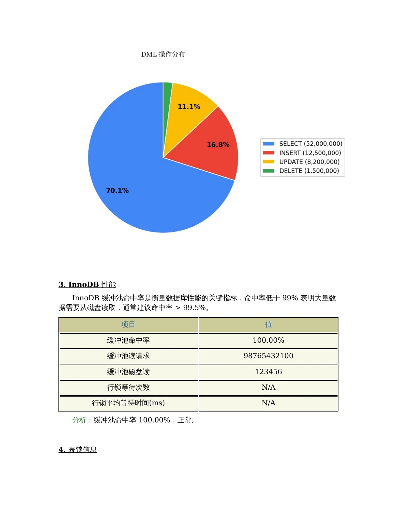 性能分析图表