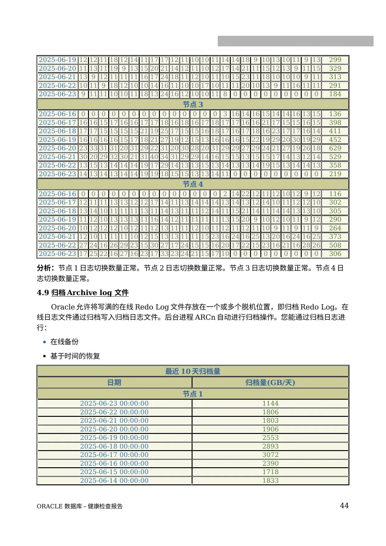 归档日志分析